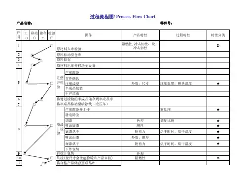 塑料产品过程流程图