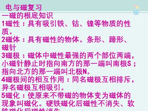 电磁复习-完整PPT课件
