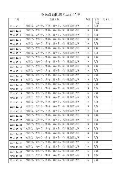 环保设施配置及运行清单
