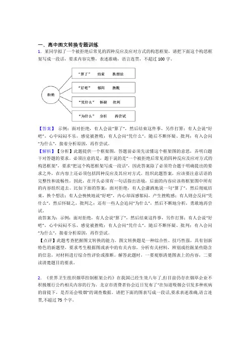 高考语文专题训练---图文转换的综合题分类及答案解析