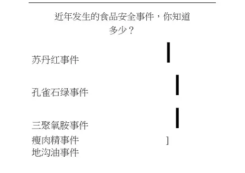 中学主题班会食品安全1课件