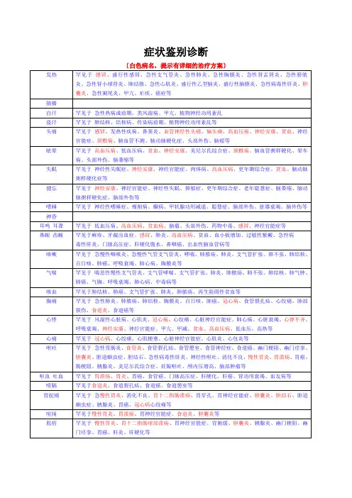 症状鉴别诊断