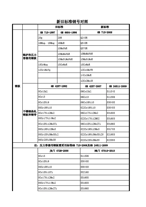 新旧材料对照表