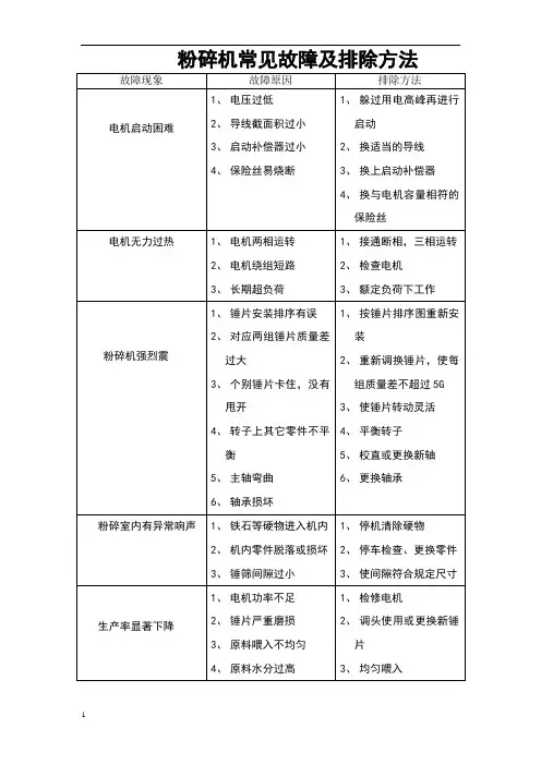 饲料厂设备常见故障及排除方法