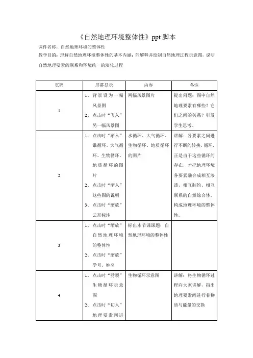 《自然地理环境整体性》ppt脚本