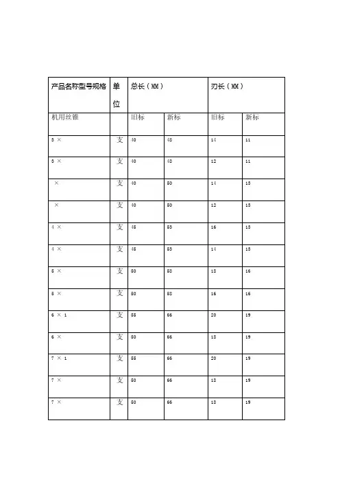 丝锥规格对照表