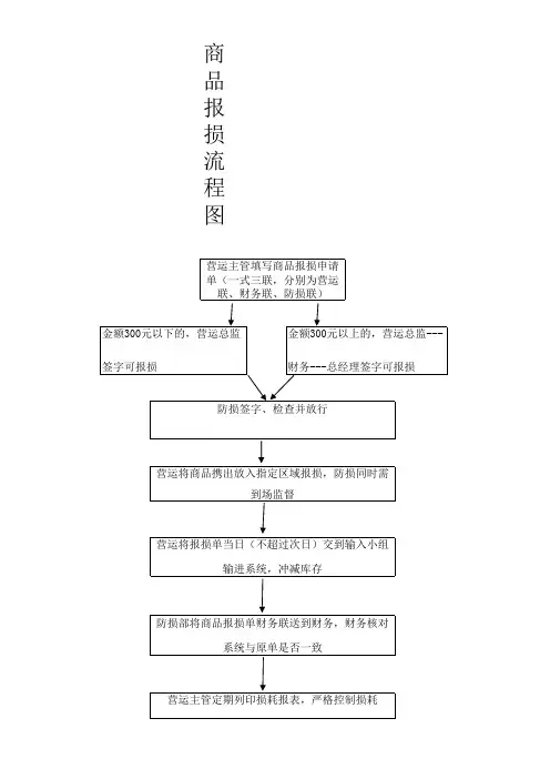 报损流程图