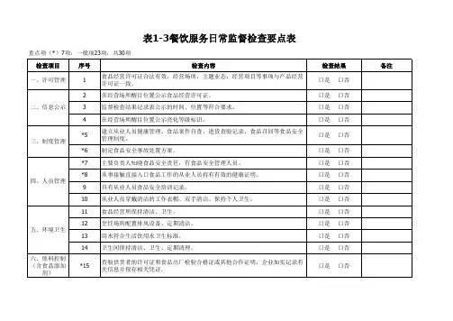 餐饮服务日常监督检查要点表