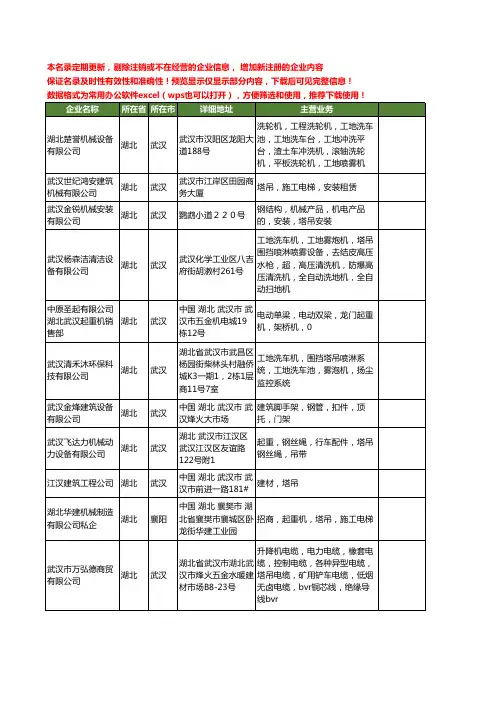 新版湖北省塔吊工商企业公司商家名录名单联系方式大全36家