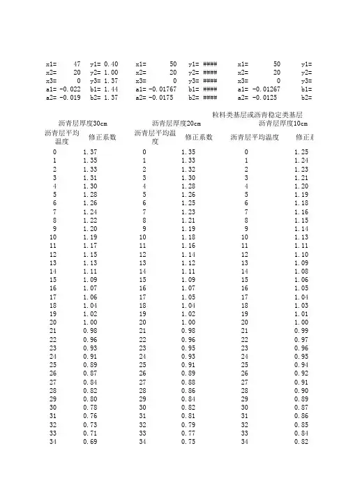 弯沉温度修正系数表