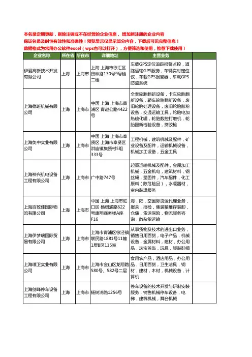 新版上海市工程机械运输工商企业公司商家名录名单联系方式大全400家