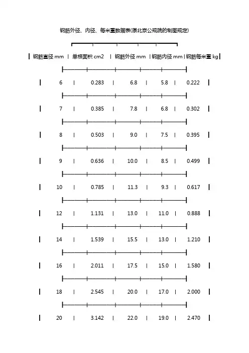 钢筋直径表