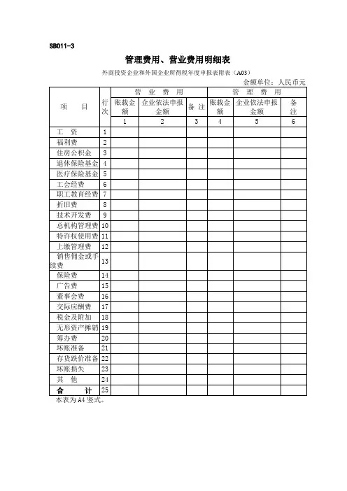 管理费用
