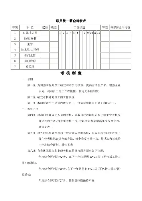 职员统一薪金等级表