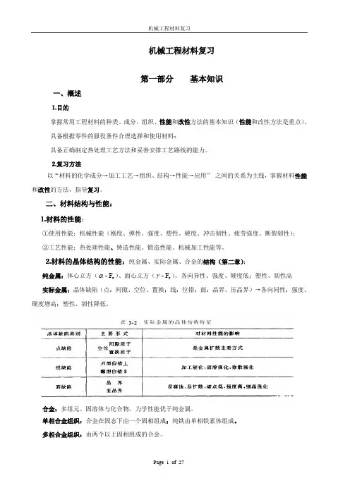 机械工程材料总复习资料