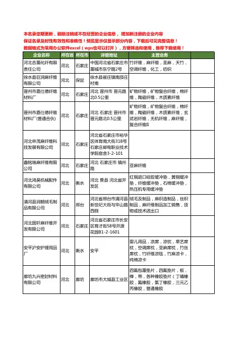 新版河北省麻纤维工商企业公司商家名录名单联系方式大全11家
