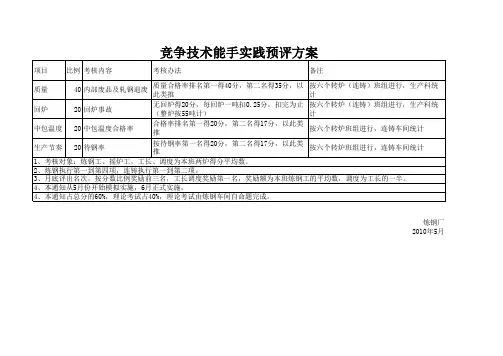 班组考核细则