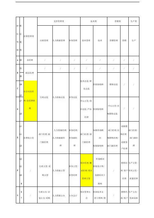 公司职等职级表格