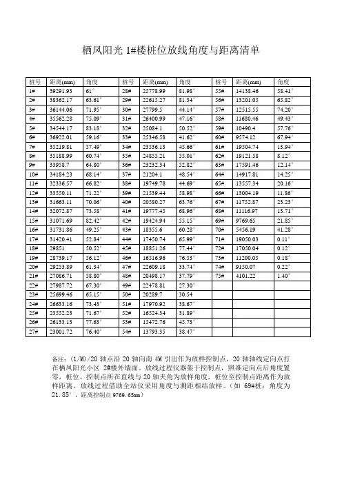 桩位放样角度与距离清单