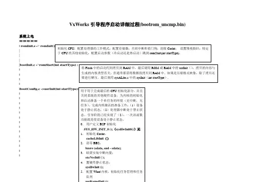 VxWorks引导程序启动详细过程(bootrom_uncmp.bin)