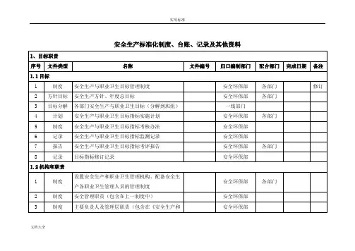 安全系统生产实用标准化体系文件资料一览表