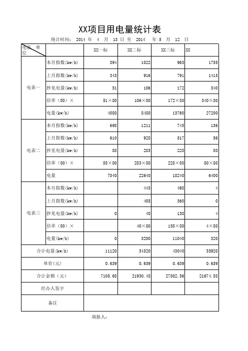 用电统计表(填写版)