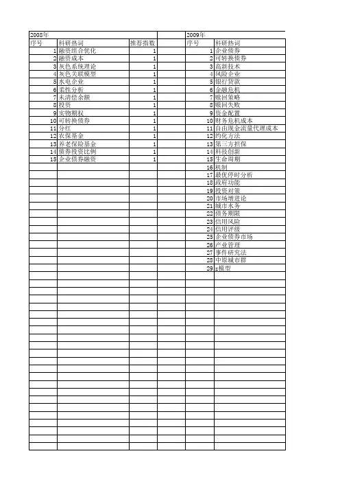 【国家自然科学基金】_企业债券_基金支持热词逐年推荐_【万方软件创新助手】_20140731