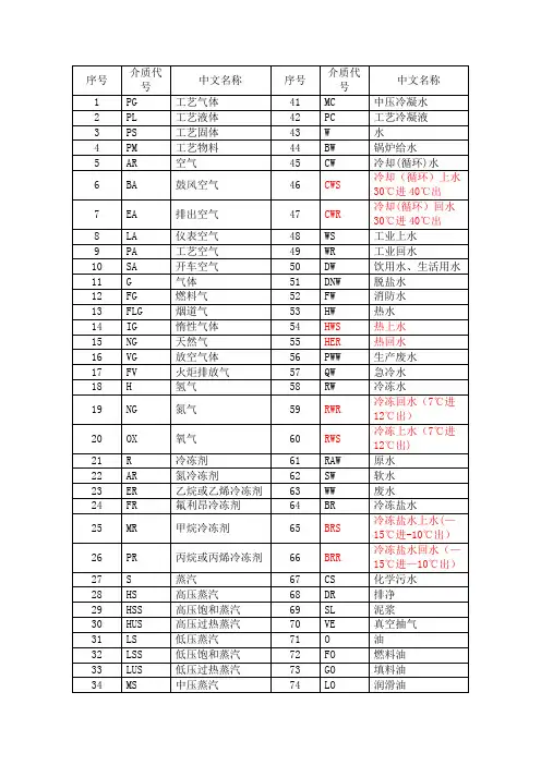 管道常用介质代号