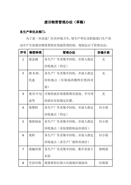 废铁、吨袋等管理办法