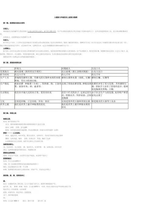 人教版七年级历史上册复习提纲