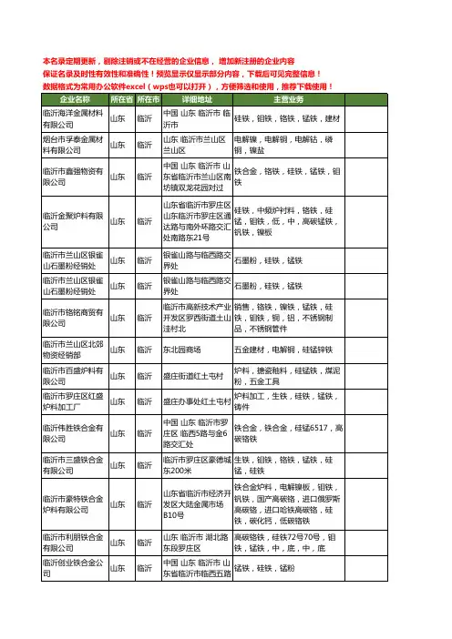 新版山东省临沂硅锰工商企业公司商家名录名单联系方式大全24家