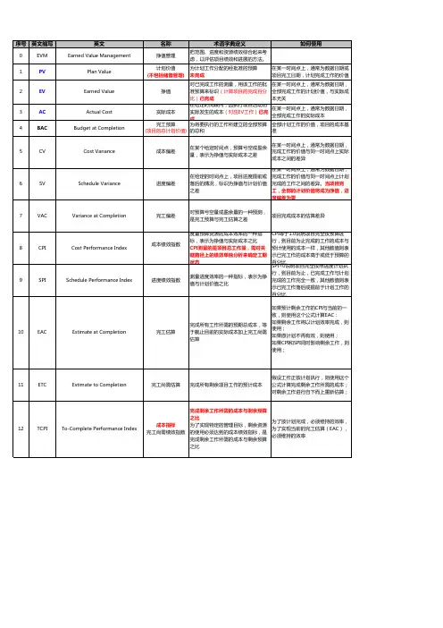 挣值分析表
