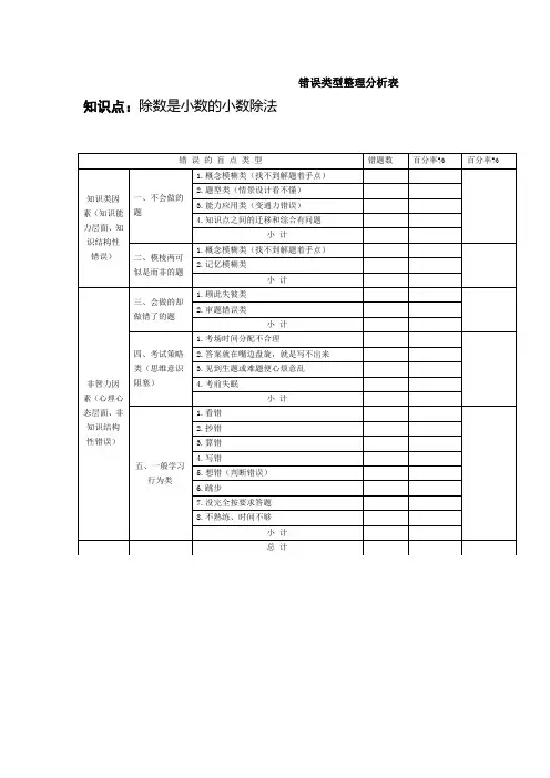 错误类型整理分析表
