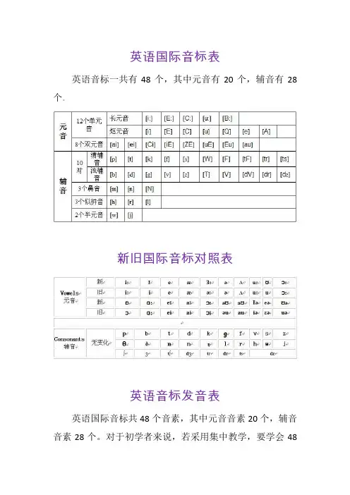 英语国际音标表及发音规则