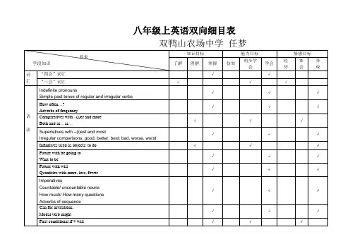 英语双向细目表