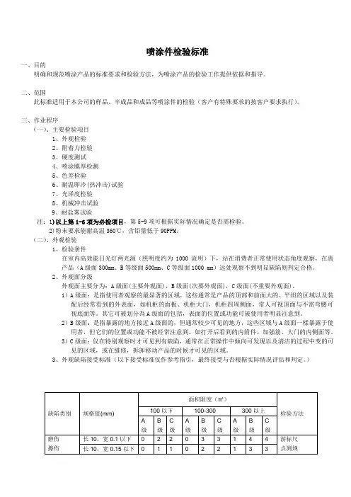 喷涂检验标准 3