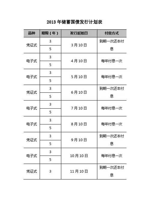 2013年储蓄国债发行计划表
