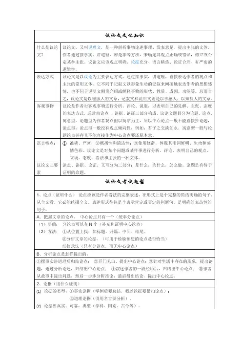 议论文文体知识及答题方法