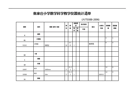 小学数学科学教学仪器配备实用标准