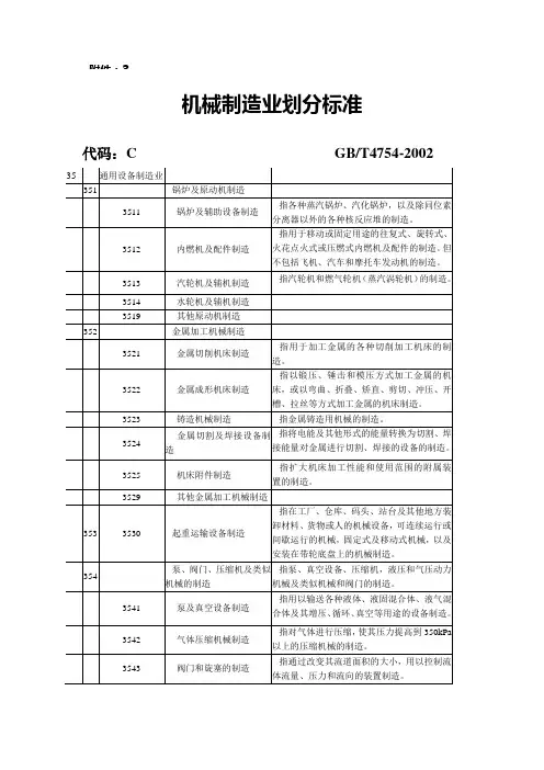 (机械制造行业)机械制造业划分标准