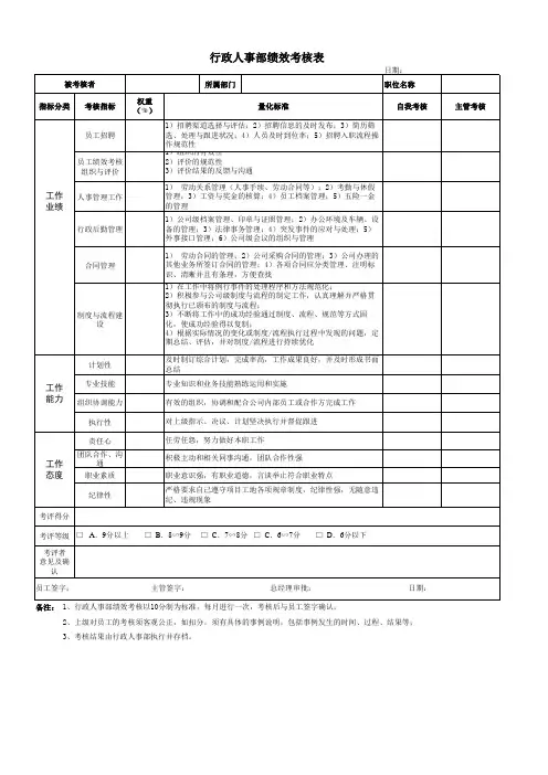 行政人事部绩效考核表