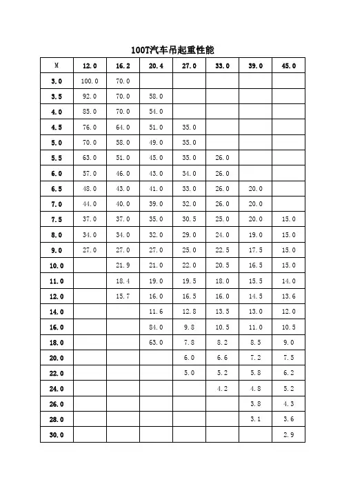 t汽车吊起重性能表