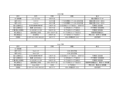 无线覆盖方案