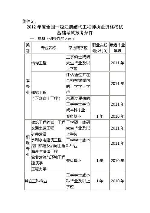 2012年度全国一级注册结构工程师执业资格考试基础考试报考条件