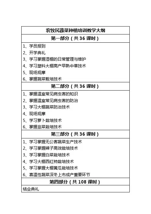 农牧民蔬菜种植培训教学大纲