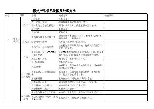激光产品缺陷及处理方法