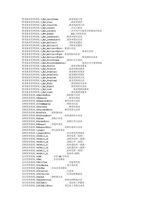 金蝶K3_10.4O数据字典