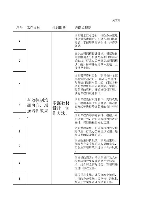 1 员工培训课程计划流程表