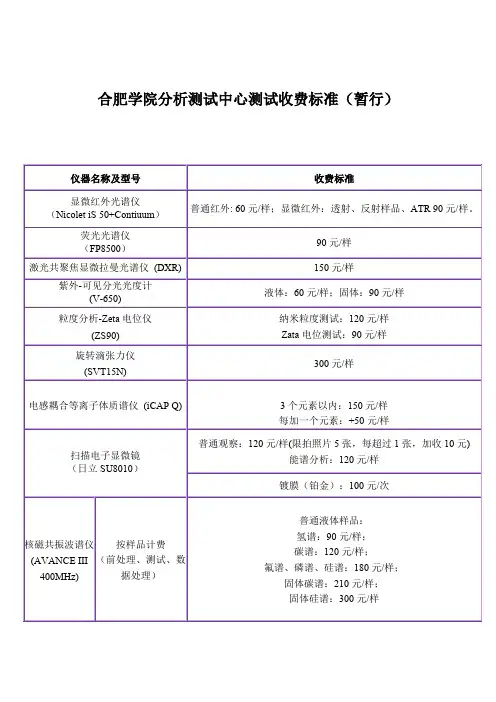 合肥学院分析测试中心测试收费标准暂行