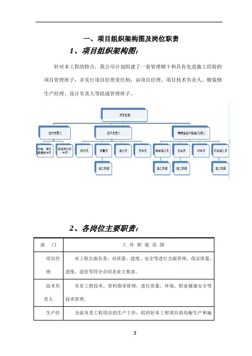 项目组织架构图及岗位职责